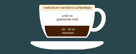 Wat is een cappuccino? Zelf maken?