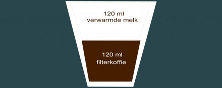 Koffie verkeerd