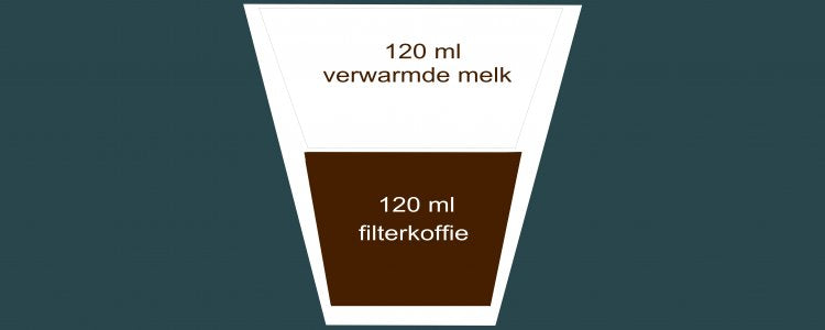 Koffie verkeerd