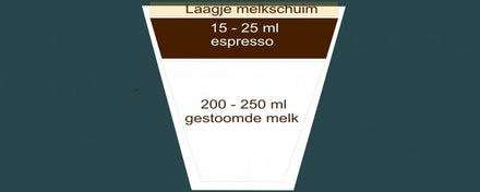 Latte macchiato