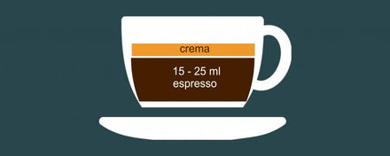 Ristretto